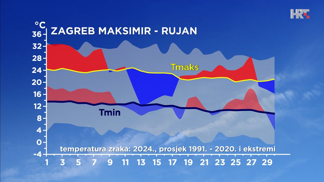 odstupanje temperature zraka od prosječne i ekstremne u rujnu 2024. u Zagrebu