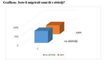 Iseljavanje Hrvata u Njemačku, Foto: Foto: Silvija Bionda/-