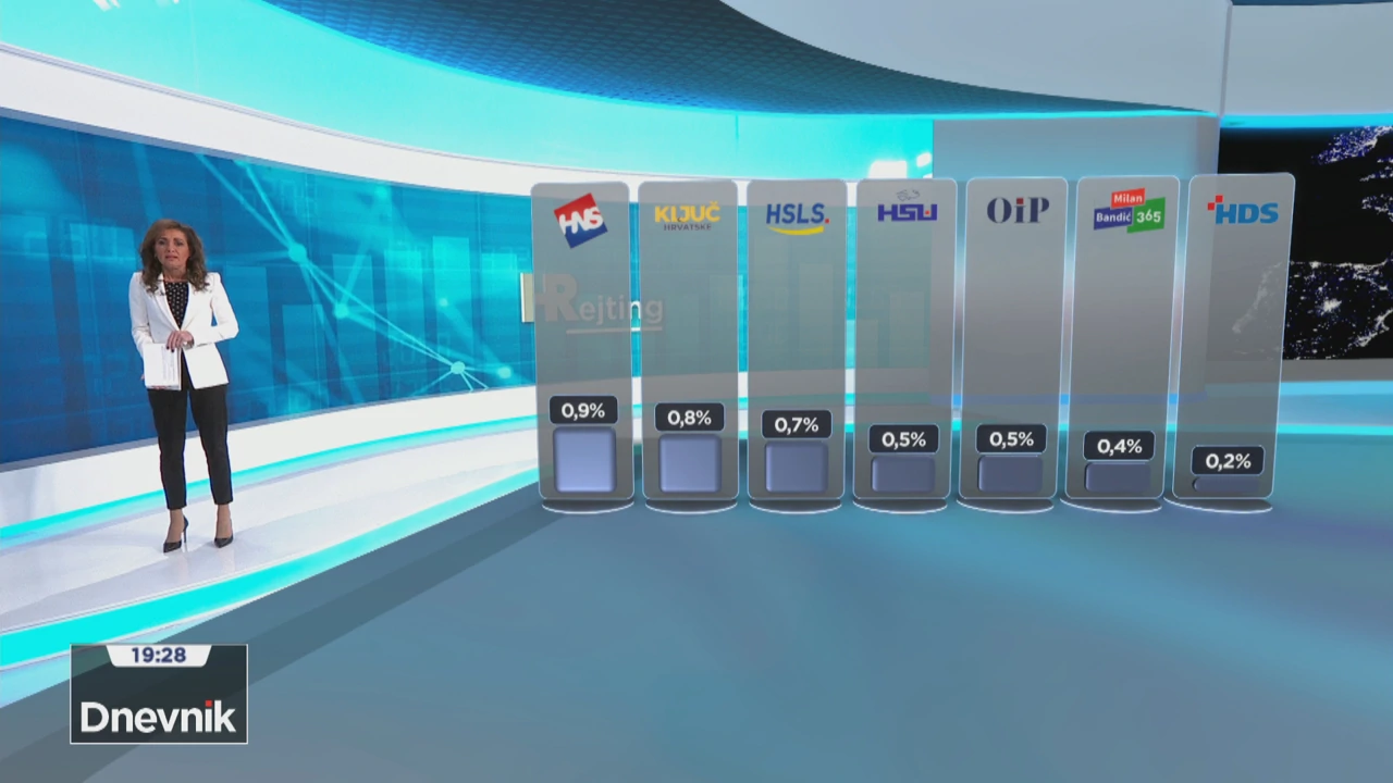 Stranke s manje od 1% potpore birača