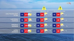 emisija Vrijeme, Foto: HRT/HRT