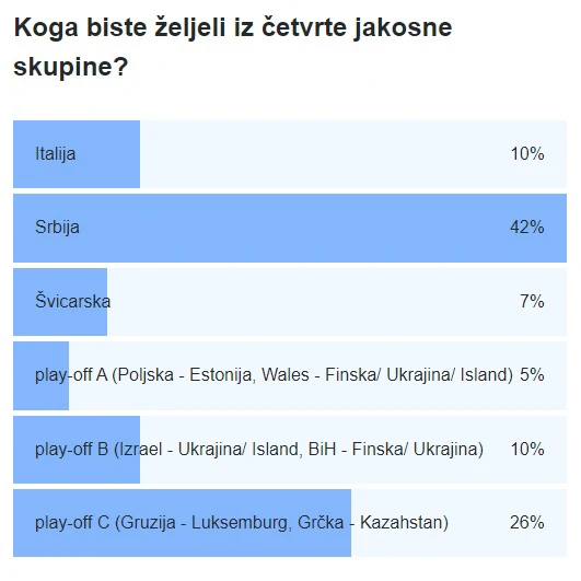 Četvrta jakosna skupina