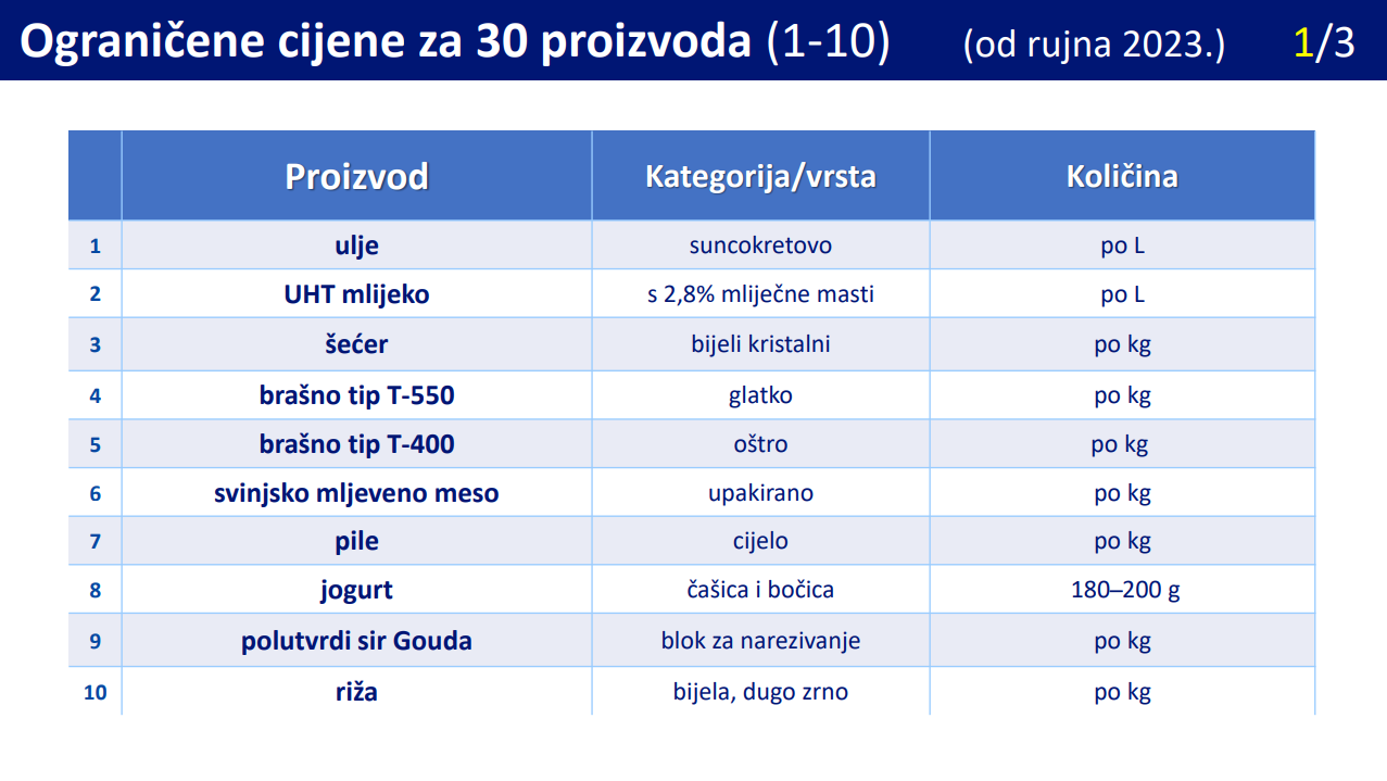 Proizvodi s ograničenom cijenom