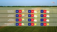 emisija "Vrijeme", Foto: HTV/HRT