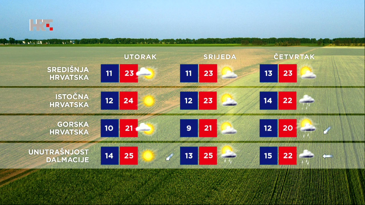 emisija "Vrijeme", Foto: HTV/HRT