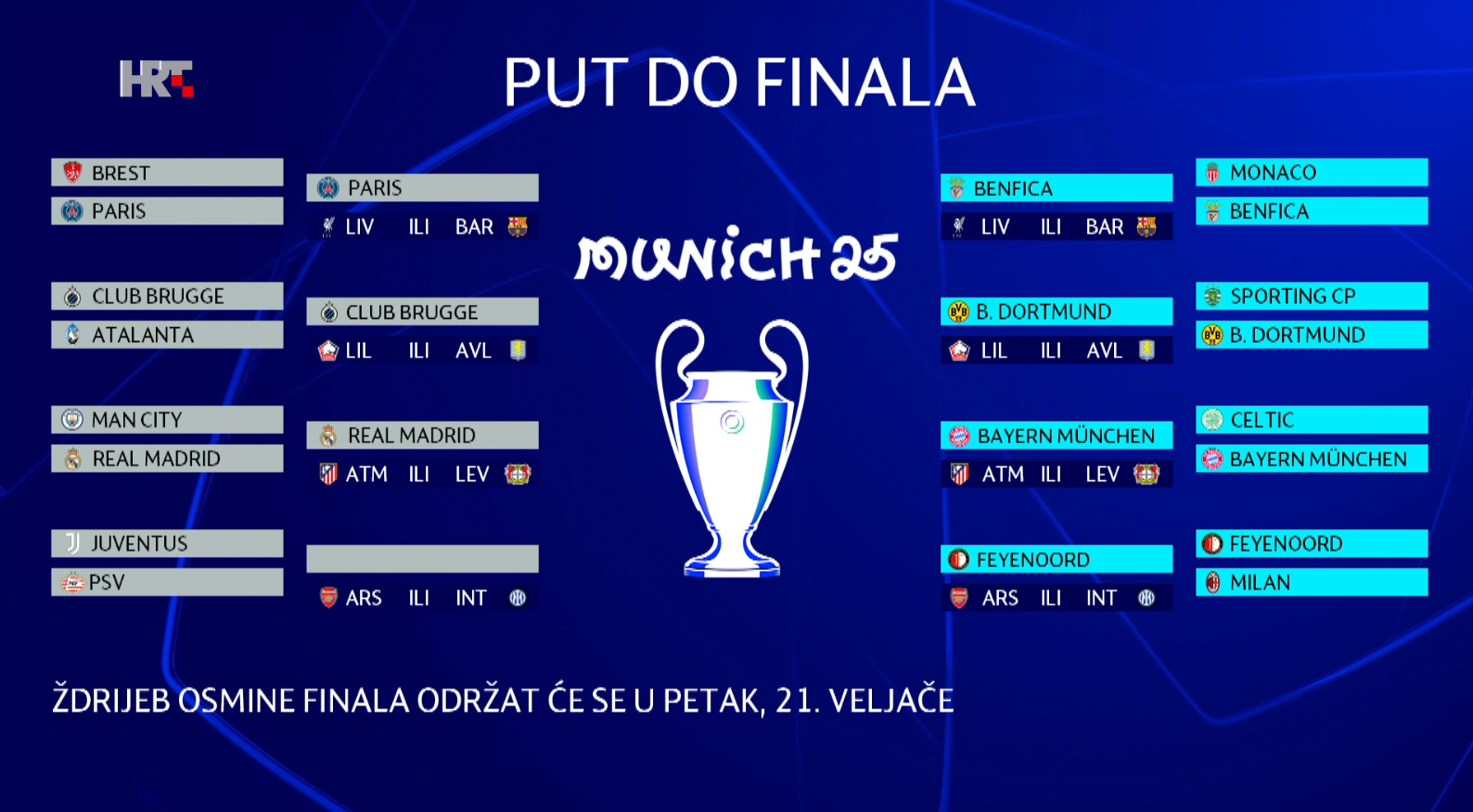 Mogući parovi osmine finala Lige prvaka