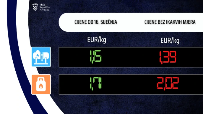 Nove cijene