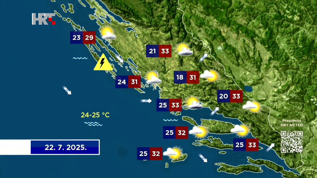 Prognoza