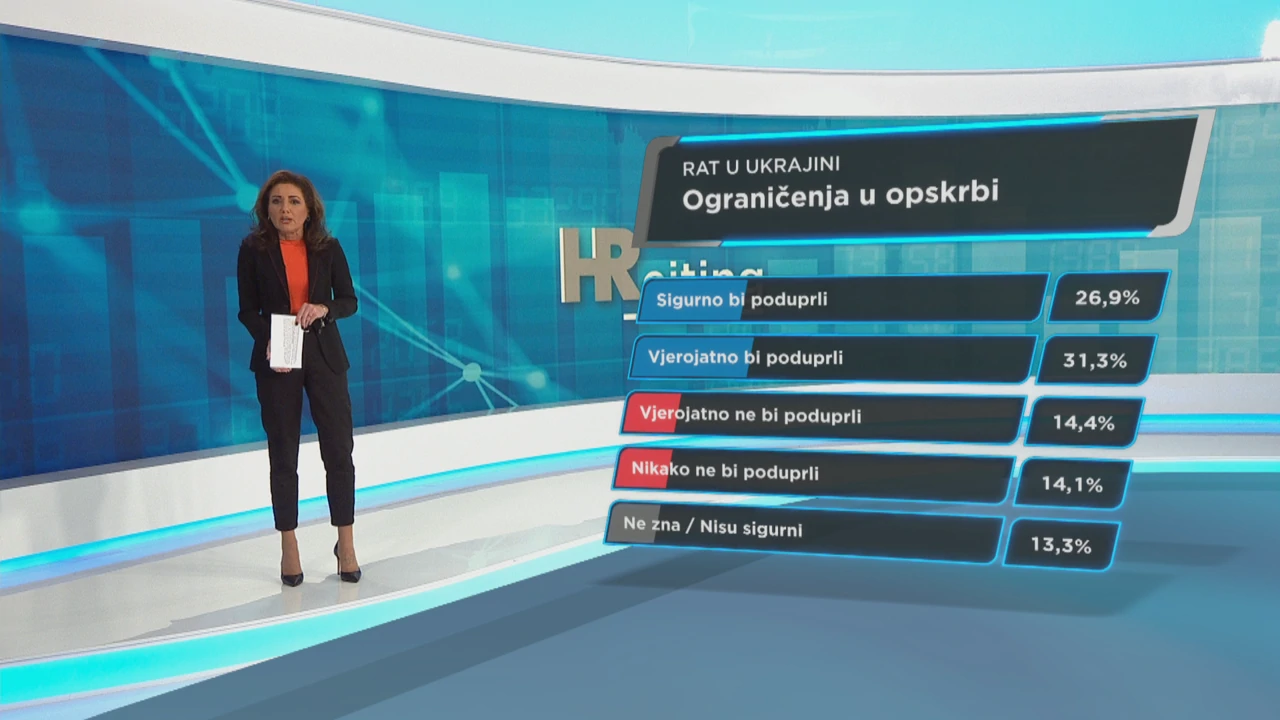 Hrejting: Ograničenja u opskrbi, Foto: Dnevnik/HRT