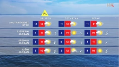 emisija Vrijeme, Foto: HTV/HRT