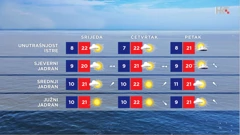 emisija Vrijeme, Foto: HRT/HRT