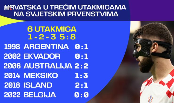 Poruka Vatrenima uoči Gane