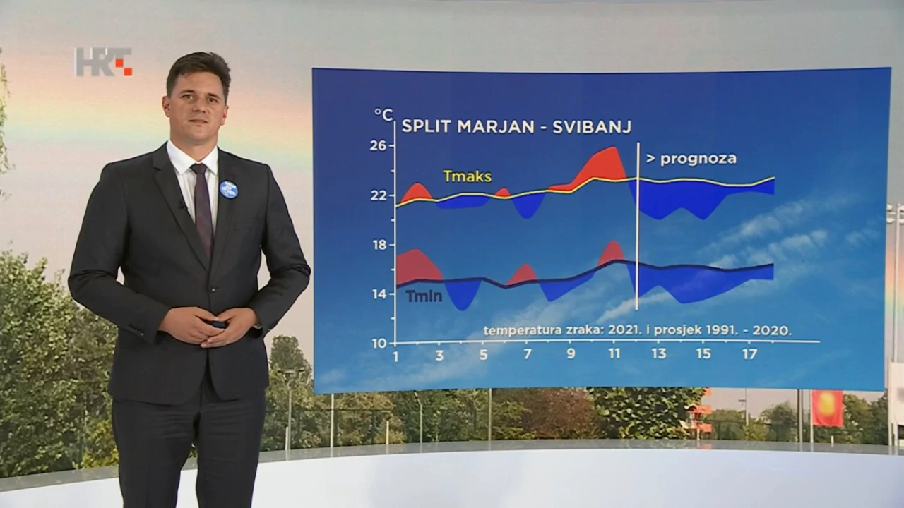 emisija Vrijeme, Foto: HRT/HRT