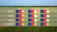 emisija Vrijeme, Foto: HRT/HRT