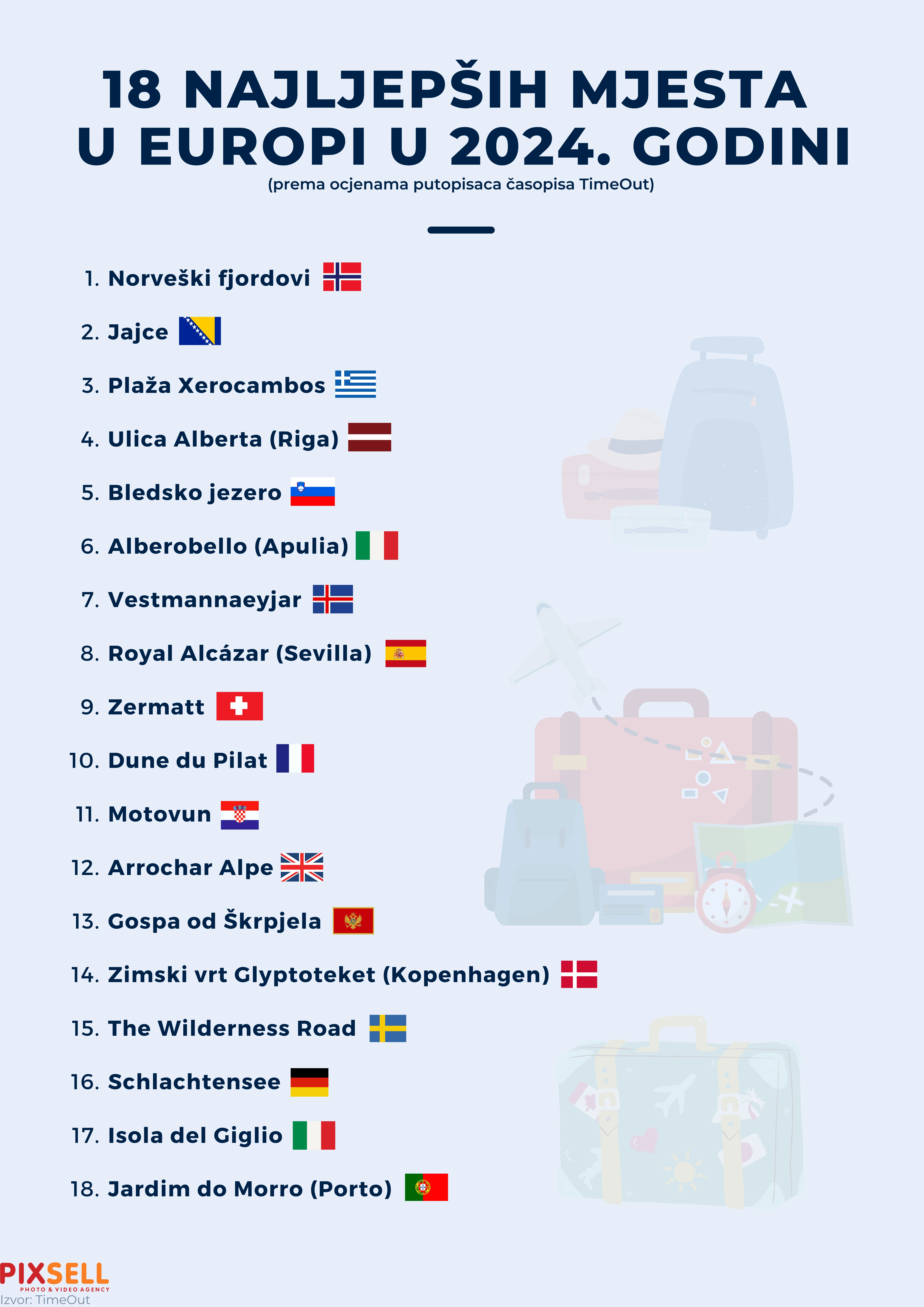 Infografika: Najljepša mjesta u Europi u 2024. godini 