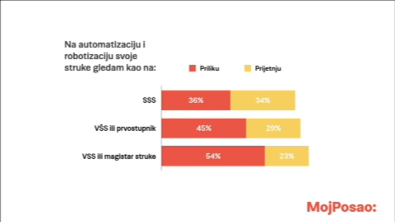Robotizacija u pojedinim strukama
