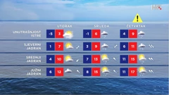 emisija "Vrijeme", Foto: HTV/HRT