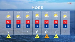 emisija Vrijeme, Foto: HRT/HRT