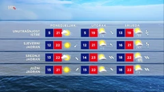 Jugo će zapuhati u utorak i zatim ojačati na jako te olujno, Foto: HTV/HRT