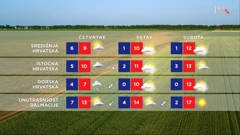 emisija Vrijeme, Foto: HTV/HRT