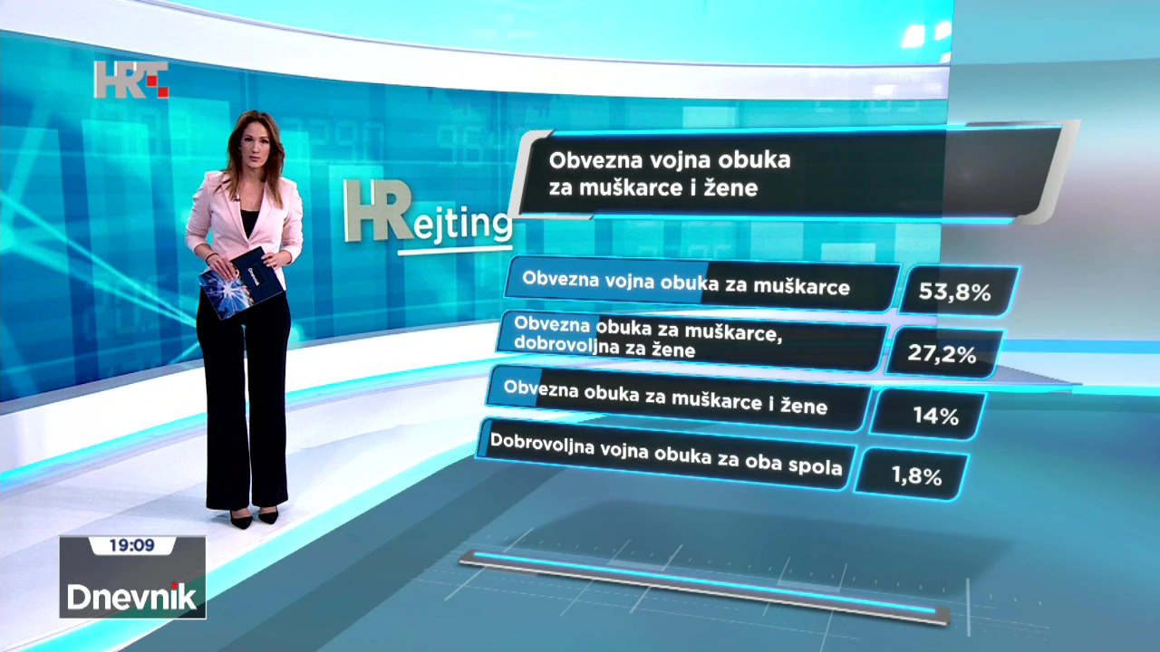 Vojna obuka samo za muškarce ili i za žene i muškarce? 