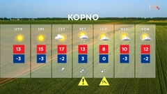 emisija Vrijeme, Foto: HRT/HRT