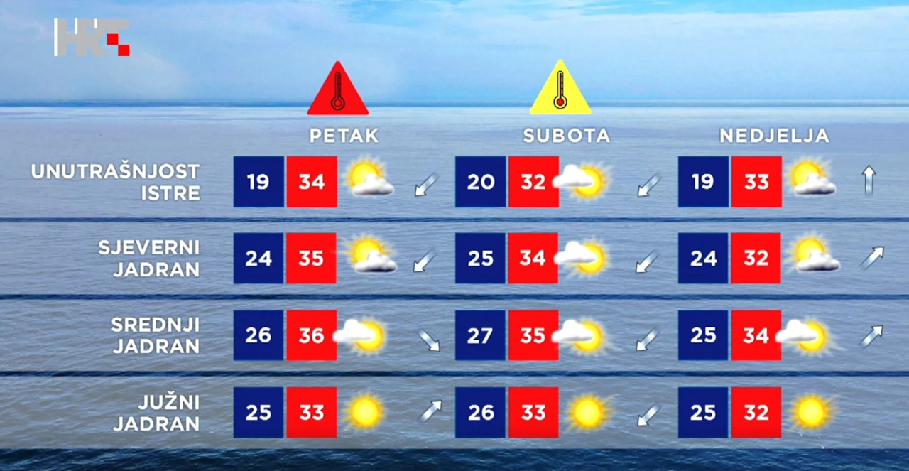 Vremenska prognoza
