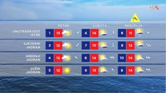 emisija Vrijeme, Foto: HRT/HRT