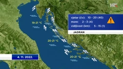 emisija "Vrijeme", Foto: HTV/HRT