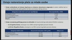 Ostaje rasterećenje plaće za mlade osobe, Foto: HTV/HRT