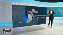 HRejting, Foto: HTV/HRT