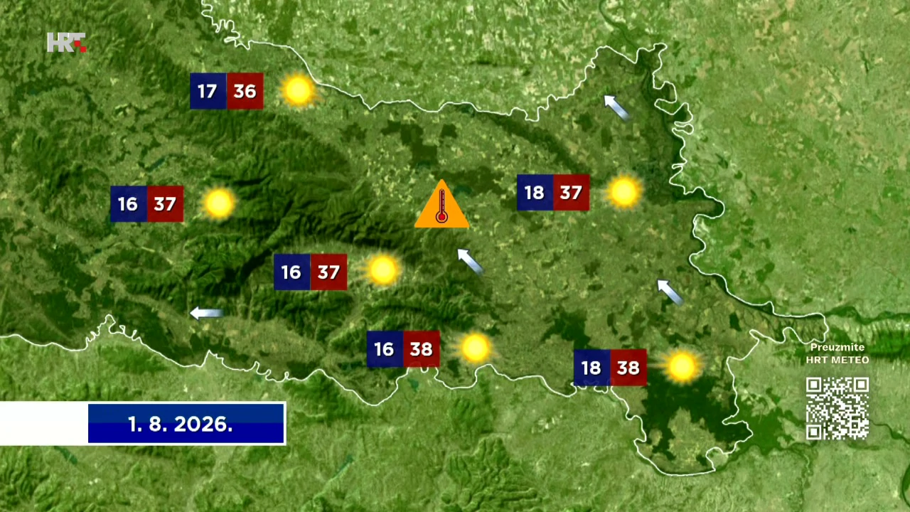Toplinski val se nastavlja, temperature i do 40 stupnjeva, Foto: HTV/HRT