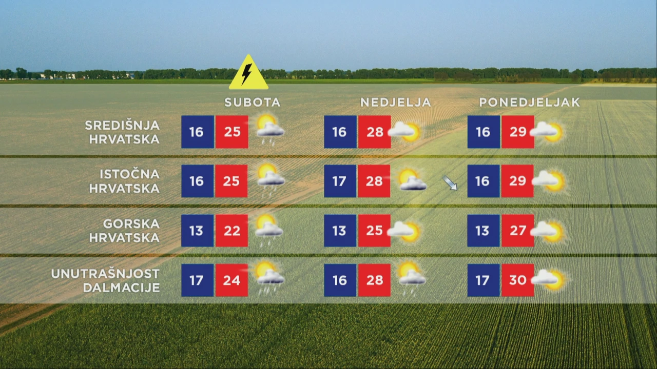 Vremenska prognoza , Foto: HTV/HRT