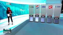 HRejting, Foto: HTV/HRT
