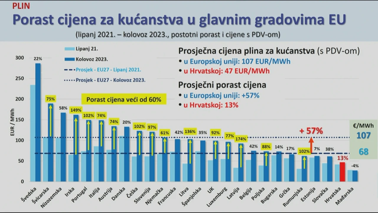 Vlada predstavila novi paket mjera, Foto: HTV/HRT
