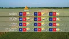 Prognoza, Foto: HTV/HRT