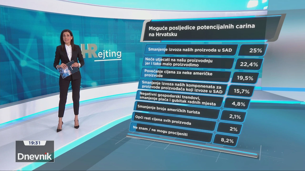 Koje su moguće posljedice potencijalnih carina na Hrvatsku?
