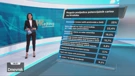 Koje su moguće posljedice potencijalnih carina na Hrvatsku?