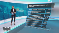 Koje su moguće posljedice potencijalnih carina na Hrvatsku?