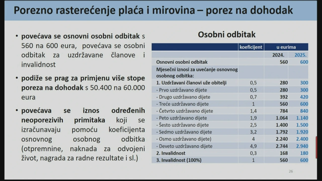 Porezno rasterećenje plaća i mirovina - porez na dohodak, Foto: HTV/HRT