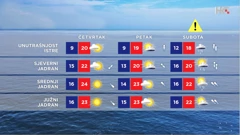 emisija "Vrijeme", Foto: HTV/HRT