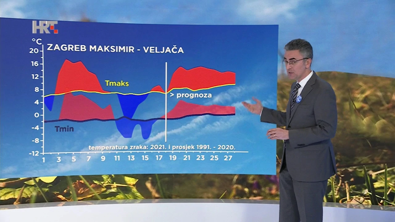 emisija Vrijeme, Foto: HRT/HRT