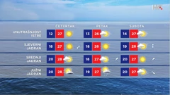 emisija Vrijeme, Foto: HRT/HRT