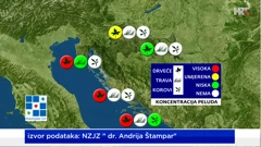 emisija Vrijeme, Foto: HRT/HRT