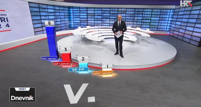Rezultati izlaznih anketa za V. izbornu jedinicu objavljeni u 19 sati
