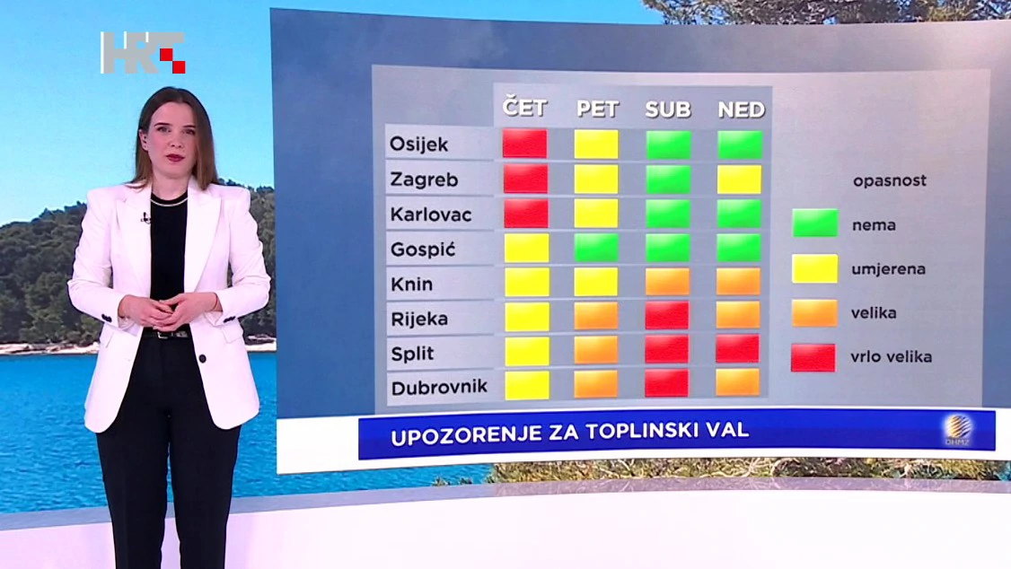 Upozorenje za toplinski val 