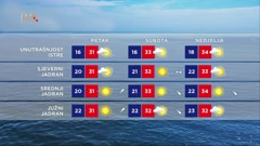 Vrijeme, Foto: HTV/HRT