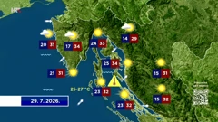 Od sutra sunčano i vruće, temperature do 35 stupnjeva, Foto: HTV/HRT