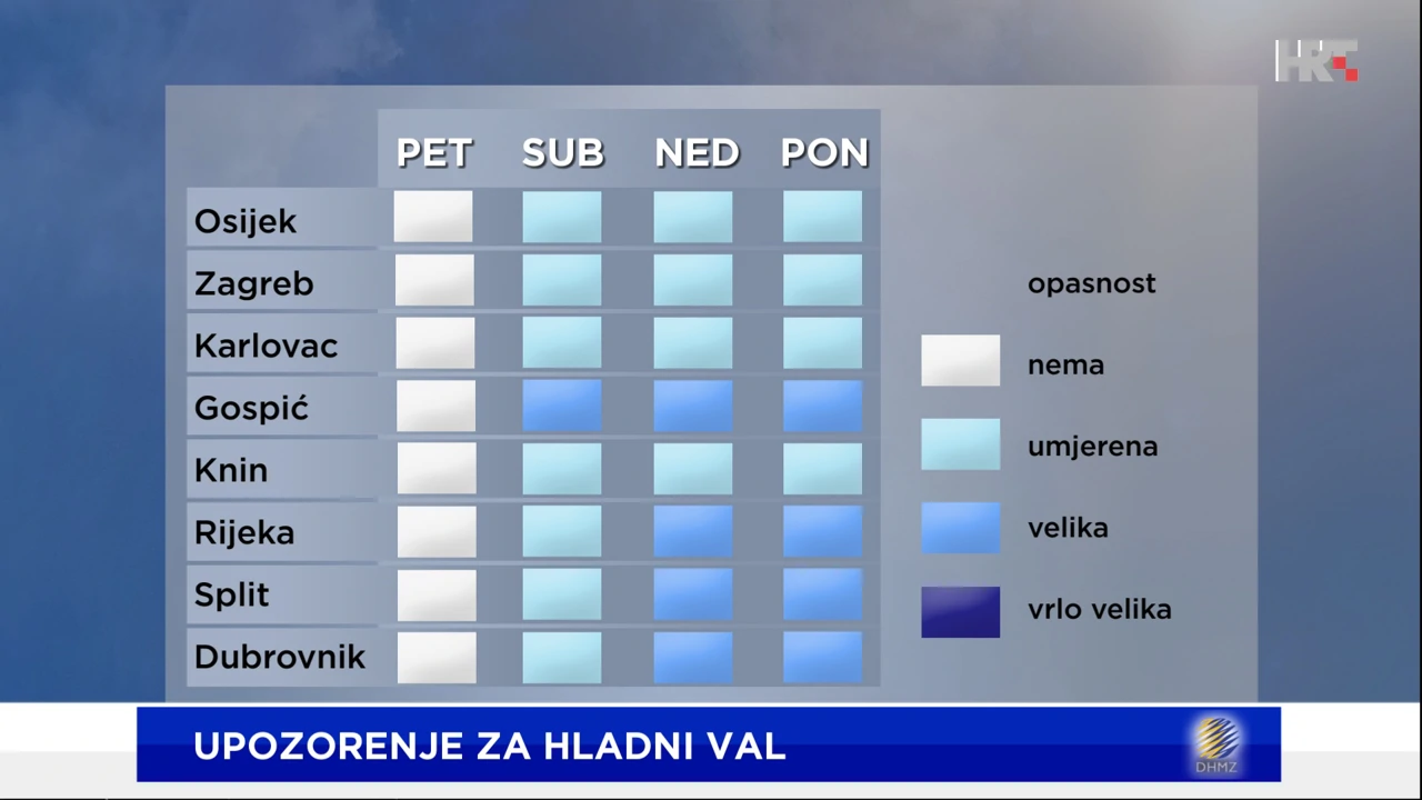 emisija Vrijeme, Foto: HRT/HRT