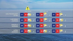 Vremenska prognoza, 5.7.2022., Foto: HTV/HRT