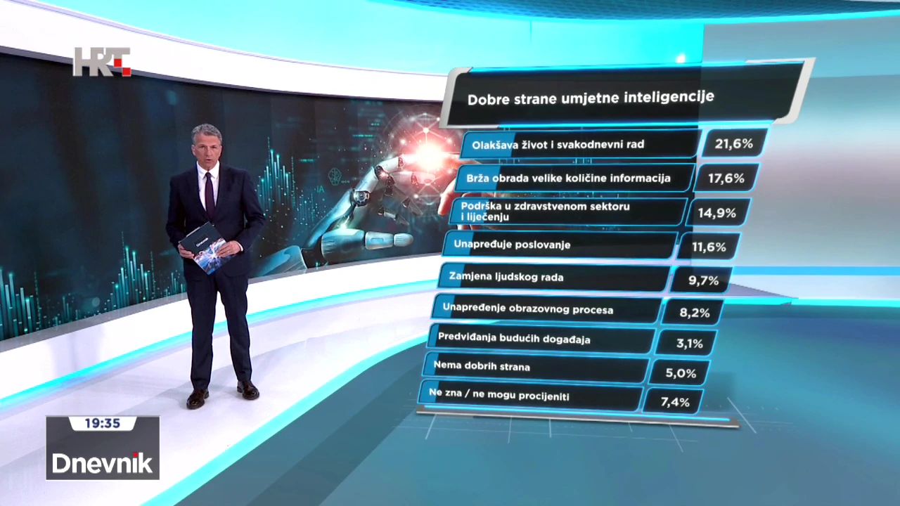 HRejting o AI: Dobre strane
